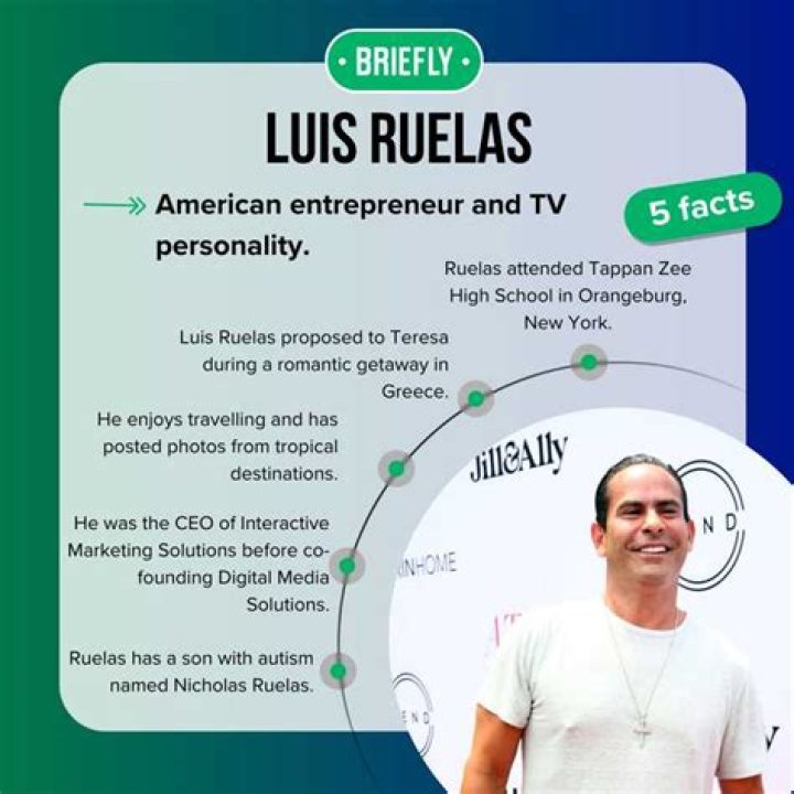 Luis Ruelas' Net Worth: An Inside Look