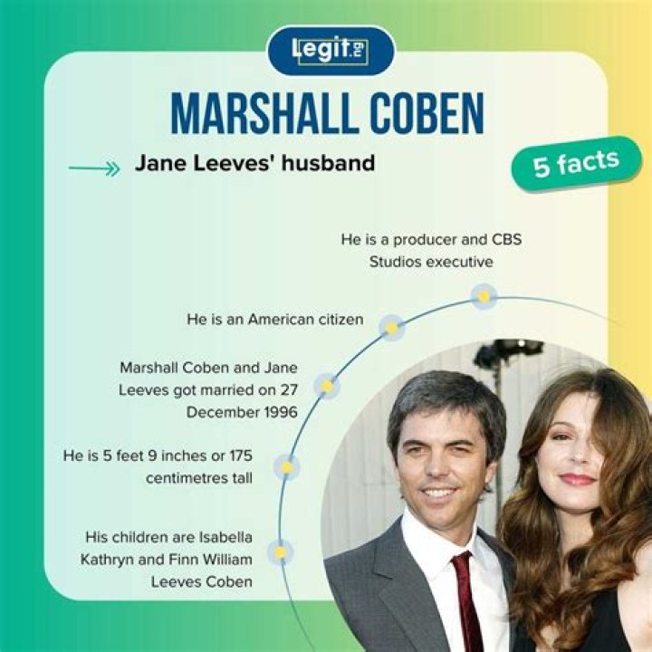 Marshall Coben Bio, Age, Web Price, Peak, Married, Nationality The