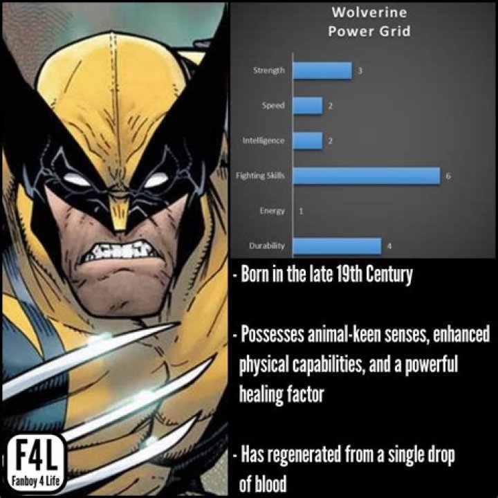 Marvel Official Power Grid Ratings Sortable Sheet (Continuously