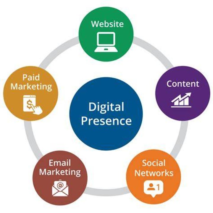 Mastering Your Digital Presence With A Google SERPs Position Checker
