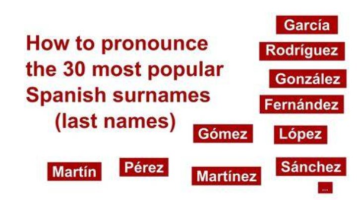 Most Popular Spanish-Language Surnames: A Comprehensive Guide