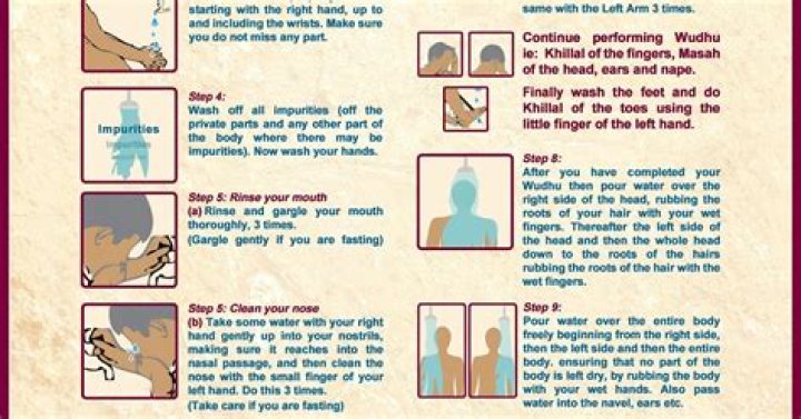 MySweetIslam Ghusal (How to perform)