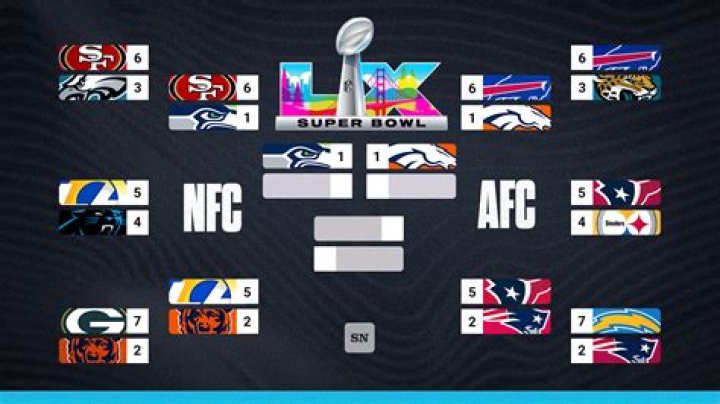 NFC playoff picture, standings update Wild card race tightening