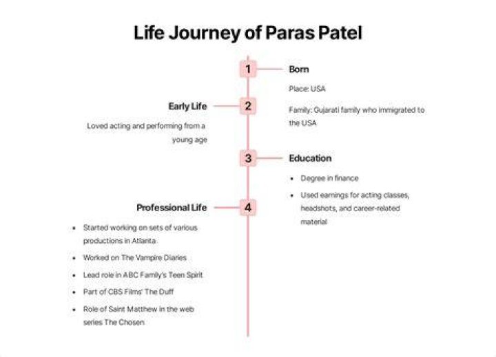 Paras Patel (TV Actor) Age, Birthday, Bio, Facts, Family, Net Worth