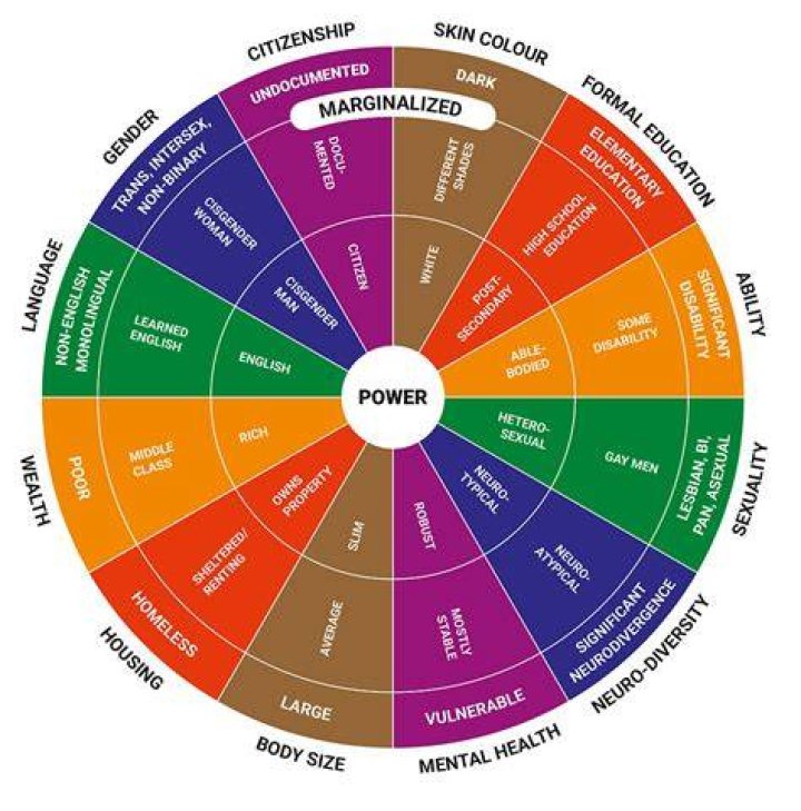 Pin on Feminism intersectionality