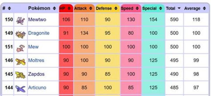 Pokemon Base Stats Bulbapedia BEST GAMES WALKTHROUGH
