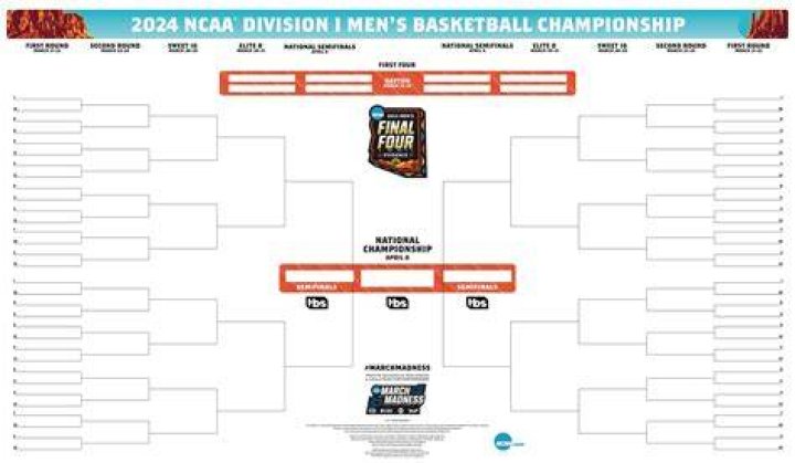 printable ncaa bracket Sleep Token unmasked who are the members of the