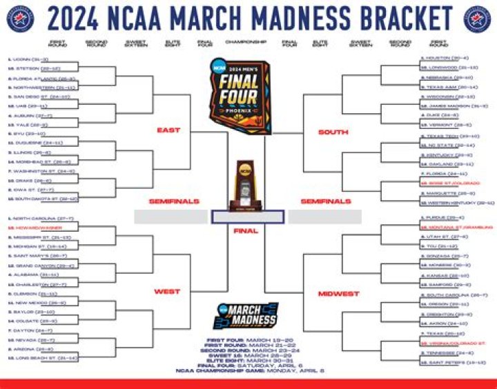 printable ncaa bracket Who is Shane Gillis&rsquo; girlfriend? His