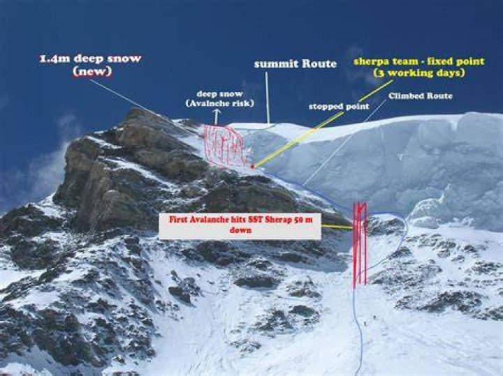 Purja Launches New K2 Push But How Risky Is It? &raquo; Explorersweb