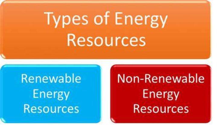 Radiant Energy A Beginner&rsquo;s Guide and Its Many Uses