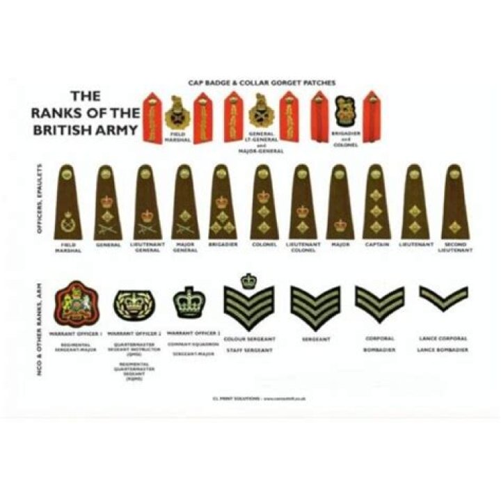 &radic; British Army Ranks Lieutenant Colonel Va Kreeg