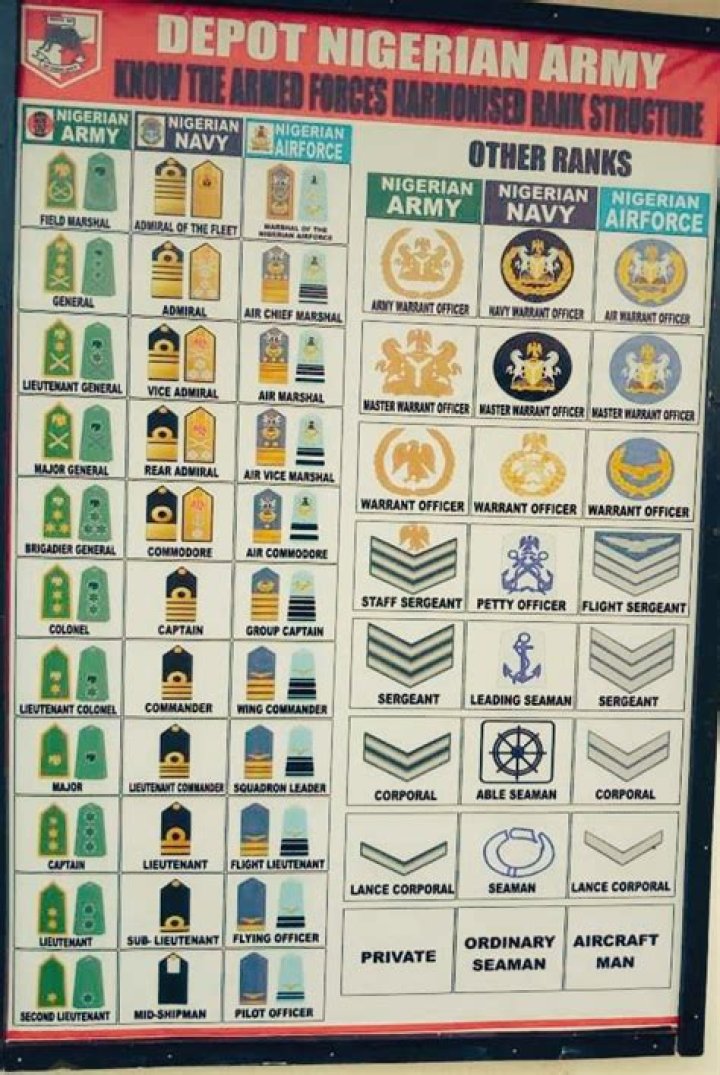 &radic; Nigerian Army Ranks For Commissioned Officers Germund Silvius