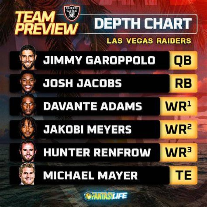 Raiders Release Depth Chart Before Game vs. Chargers The Spun