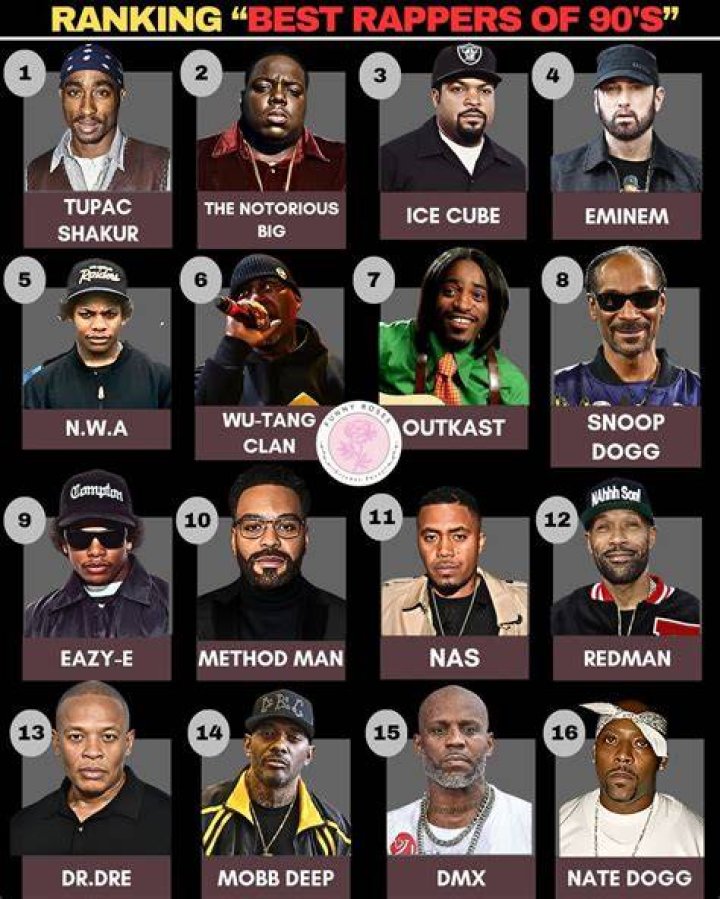 Ranking EazyE's Albums Music Amino