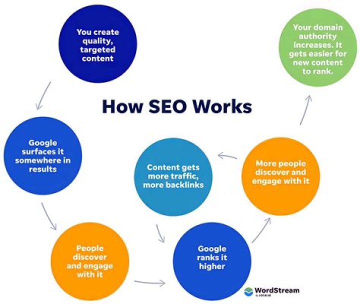 SEO Optimization Tips From Garret Hilbert, The Expert