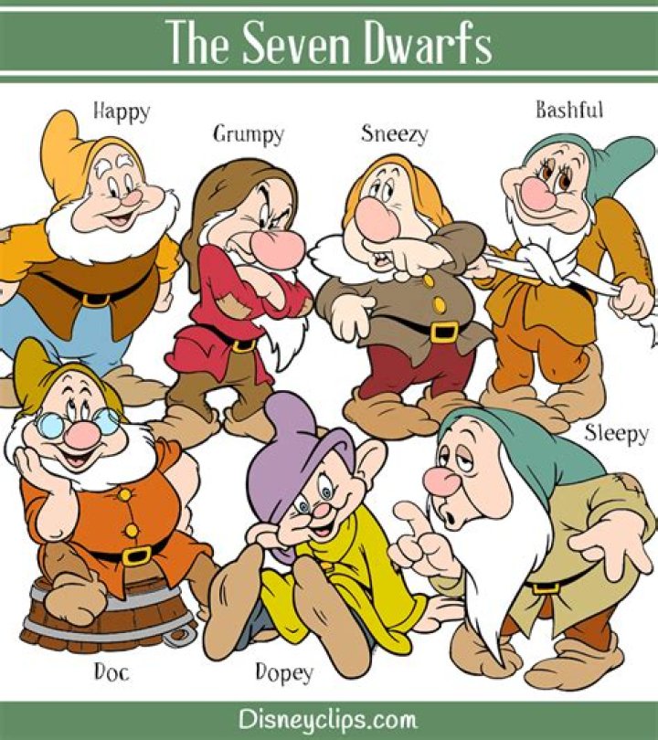 Snow White Dwarfs Names