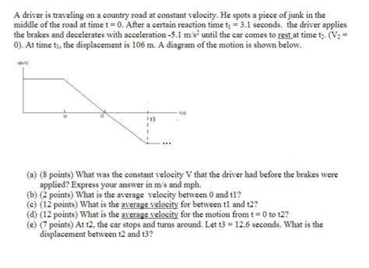 Solved A driver is traveling at a speed of 72 km/h in car A