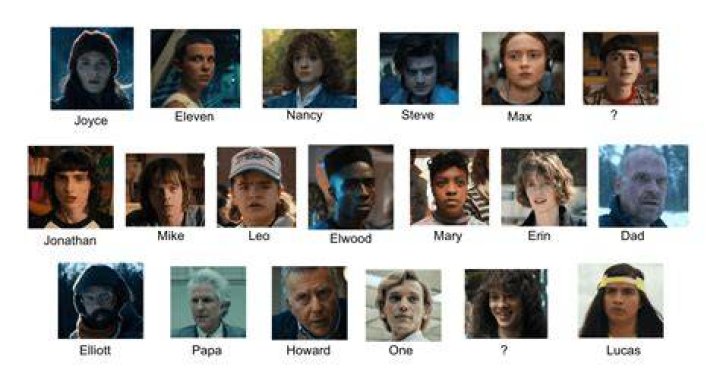 Stranger Things Character Names Quiz By emmaleemo09