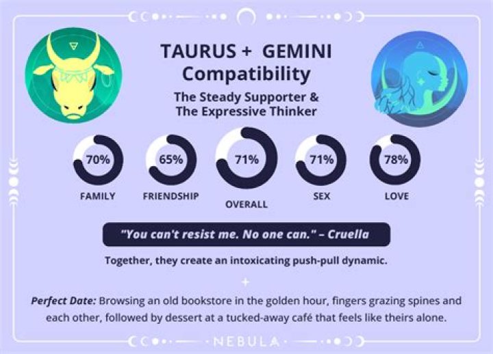 Taurus and Gemini Compatibility Sex, Love and Friendship