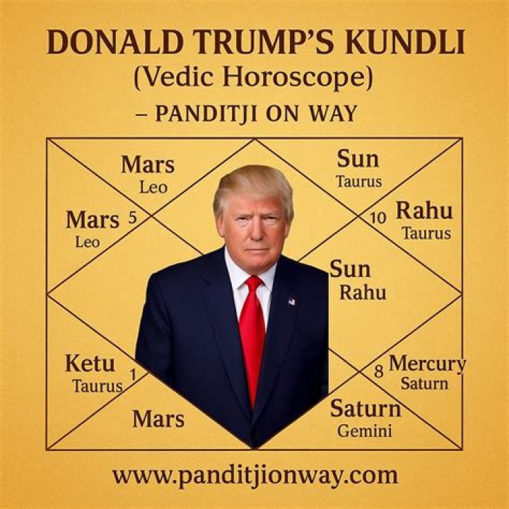 Tems&rsquo;s natal birth chart, kundli, horoscope, astrology forecast