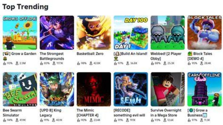 ten best Roblox games to play together with friends Telegraph
