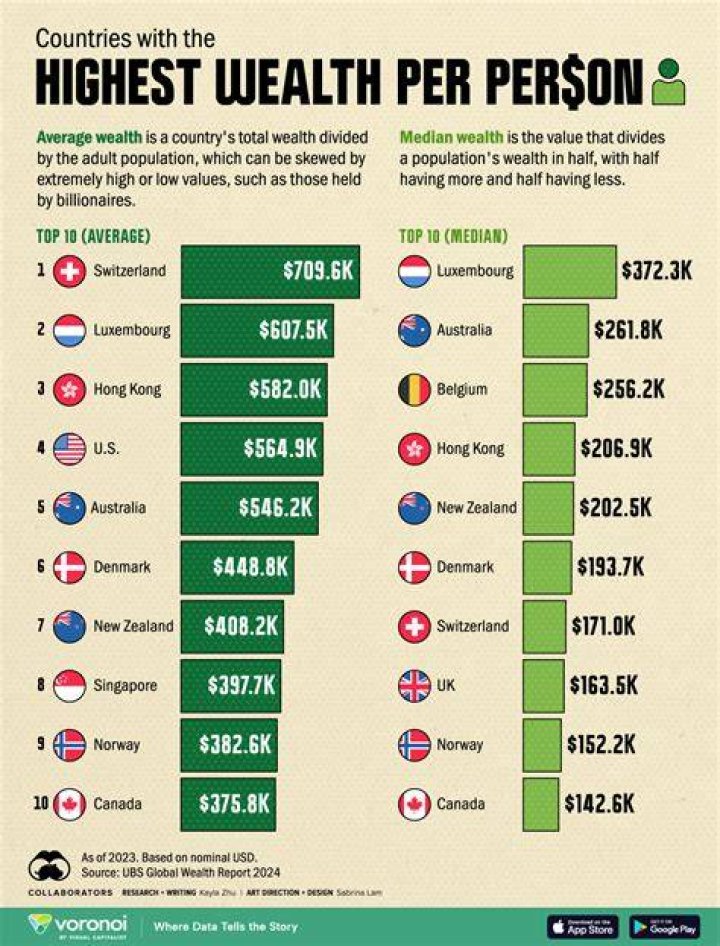 The Mega Wealthy Who Are Their Spouses? Wanderoam Page 14