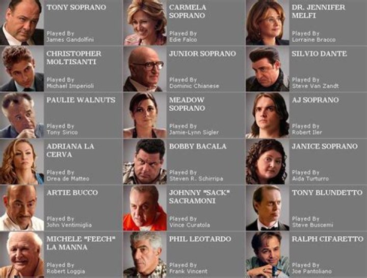 The Sopranos Full Cast List Top of the top TV Show
