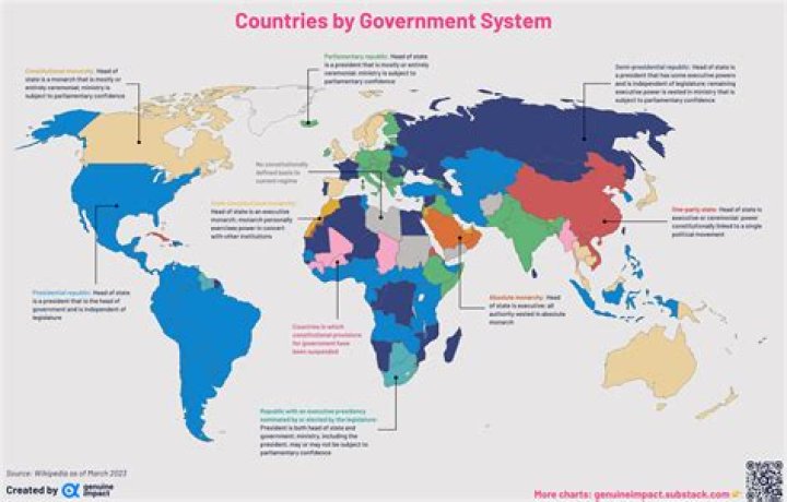 The Ultimate Guide To Autocratic Monarchy Countries