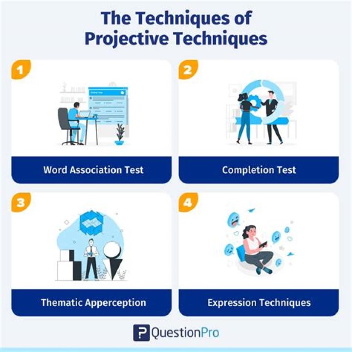 Three Techniques to Top the SERPs