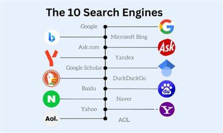 Top 5 Search Engine Position Checkers that are Indeed Free