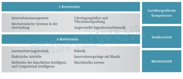 Trans Form Lilli Kern Studiengang Design