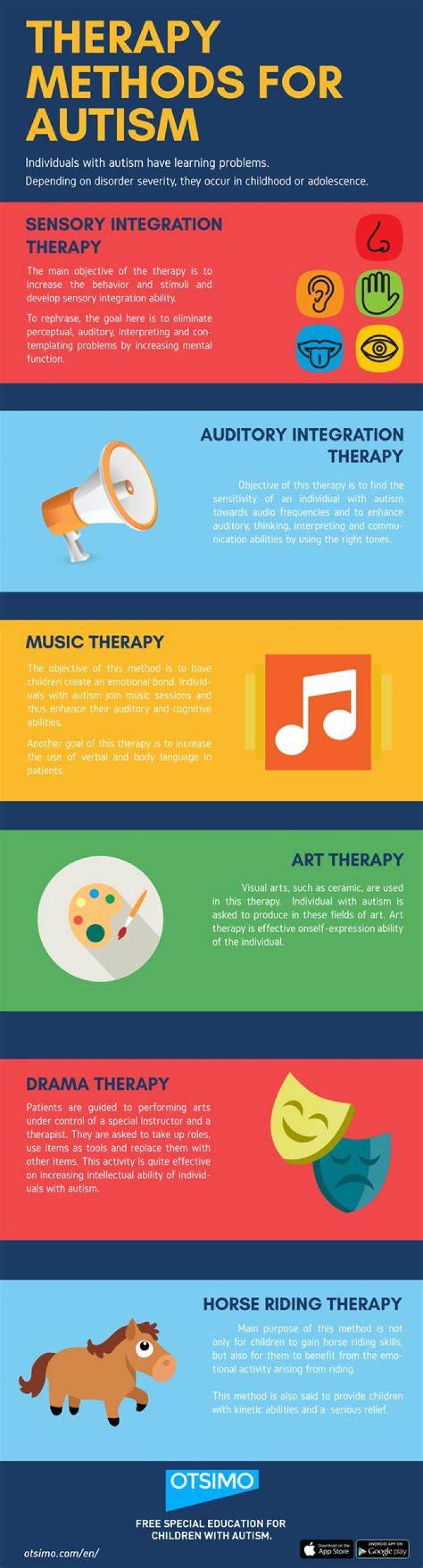 Treatment Options for Autism Selfeed
