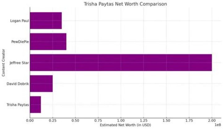 Trisha Paytas Net Worth: A Comprehensive Analysis (2023)