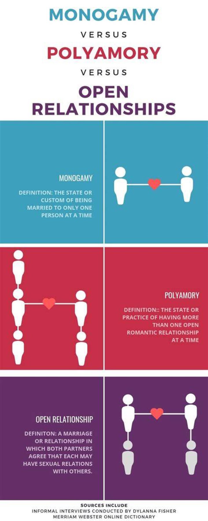 Types of Relationships Polyamory, Relationship, Polyamory relationships