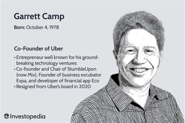 Uber cofounder Garrett Camp taking over StumbleUpon Business Insider
