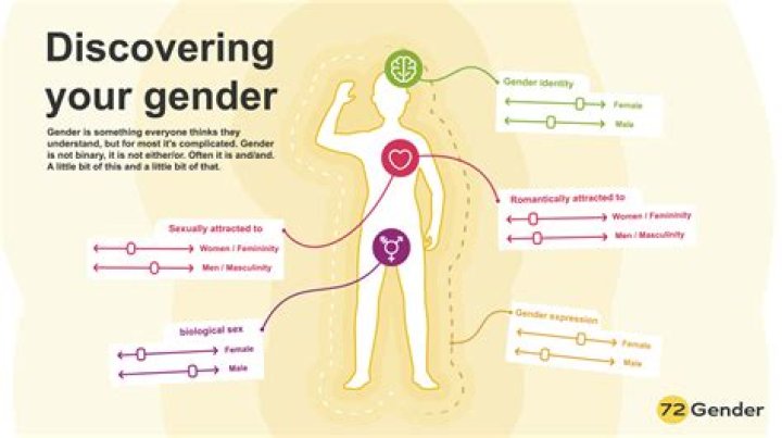 Understanding Cisgender: A Deep Dive Into Gender Identity