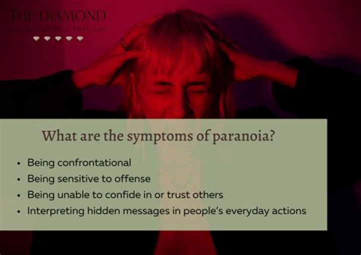 Understanding Questions For Paranoia: A Deep Dive Into The Mind