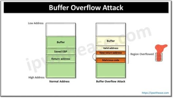 Understanding The Concept Of A Buffer Room: A Comprehensive Guide