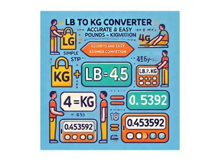 Understanding The Conversion: 59.0 Kg To Lbs