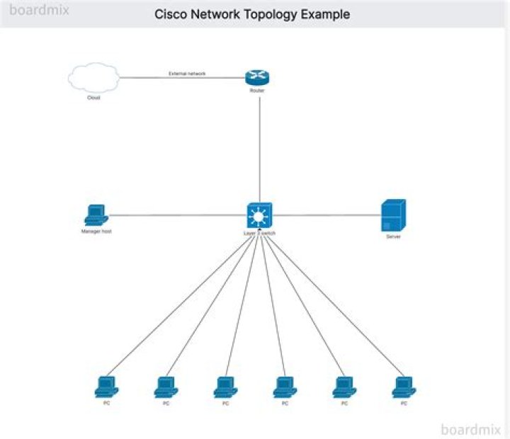 Understanding The Layoff Situation At Cisco
