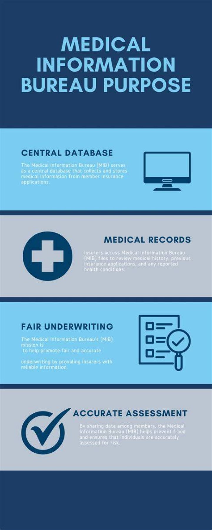 Understanding The Medical Information Bureau: What You Need To Know