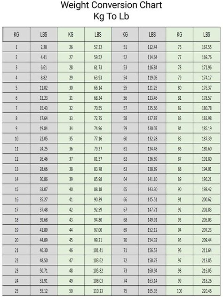Understanding The Weight Conversion: 130 Lbs En Kg