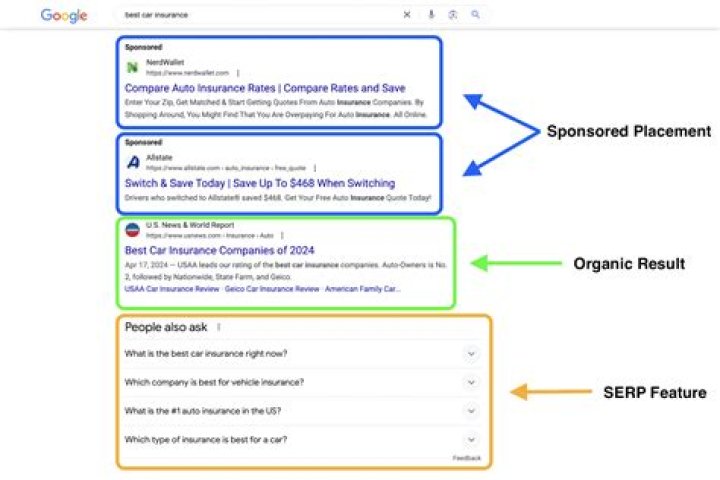 Unveiling The Secrets: How To Track Google SERPs Effectively