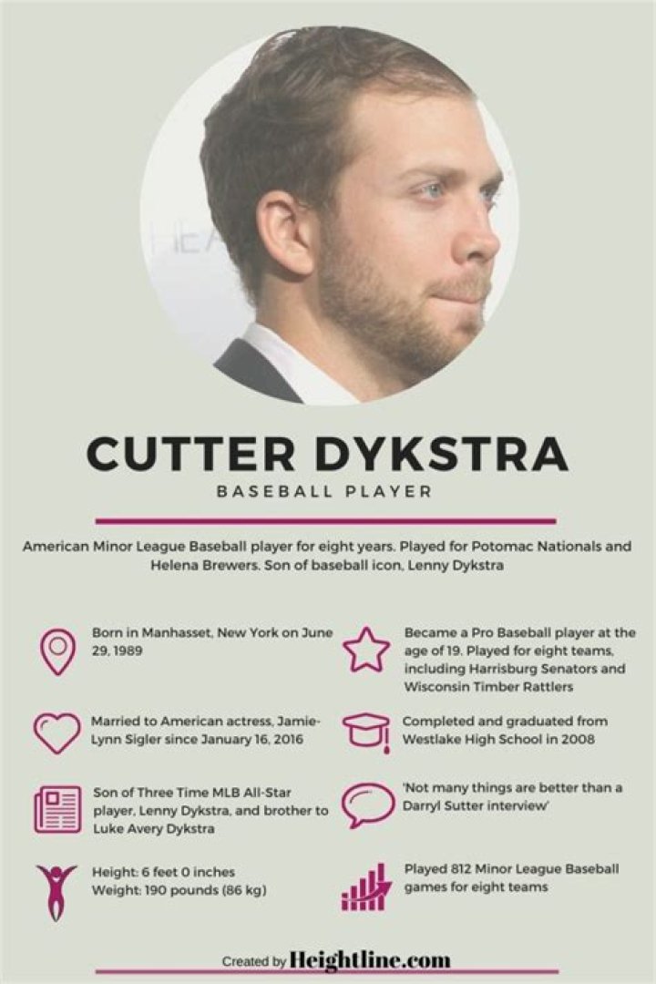 What does Cutter Dykstra do for a living? Is Cutter Dykstra still
