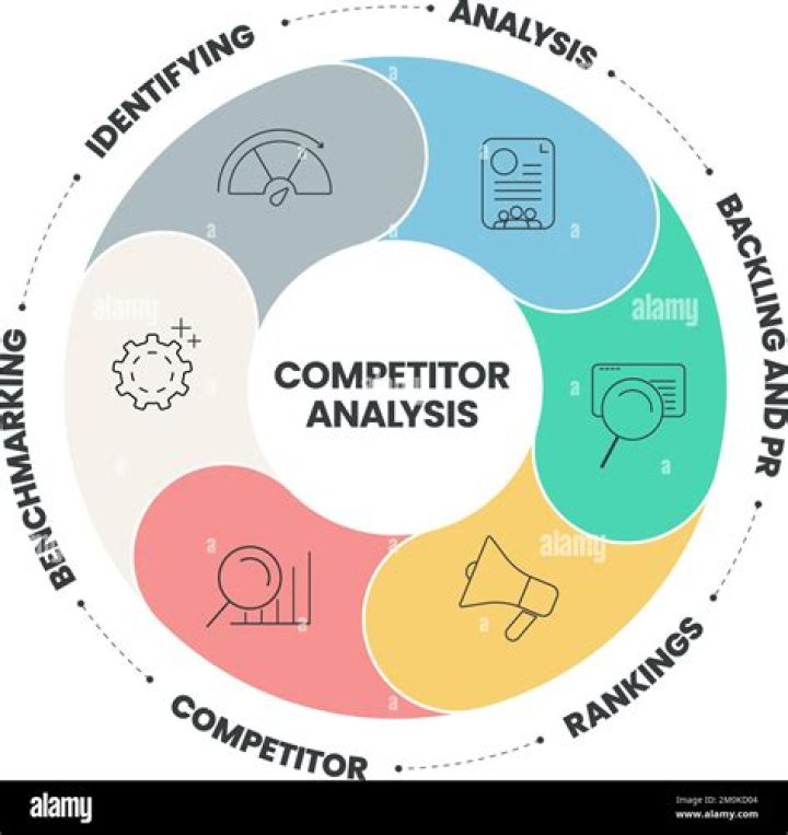 What Is a Competitor Analysis & How to Do It (with Template) One SEO