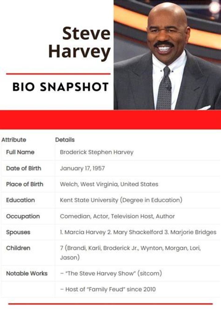 What is Steve Harvey's Net Worth