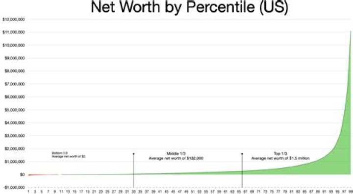 What is the Net Worth of NFL Player Antonio Brown in 2022? Unleashing