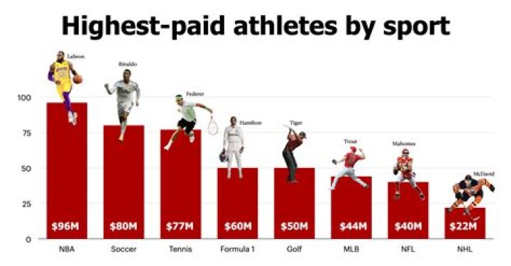 Who Is the HighestPaid ESPN Personality and How Much Do They Make