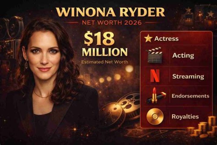 Winona Ryder celebrity net worth salary, house, car