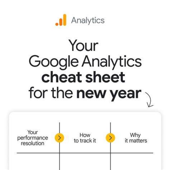 Your Google Analytics Cheat Sheet (Example) Vici Media